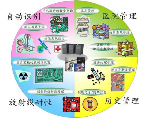 多快省，fram以領先特性解決應用瓶頸，促進產品創新與代理代辦